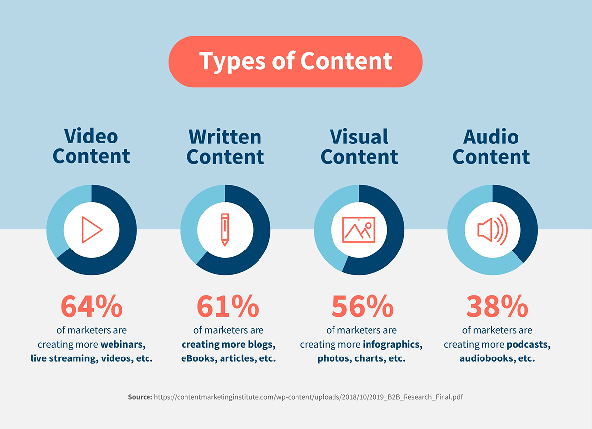 tipos de contenido