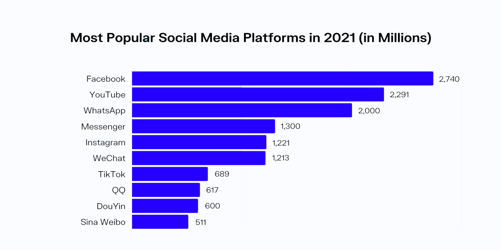 Estatísticas de SMM