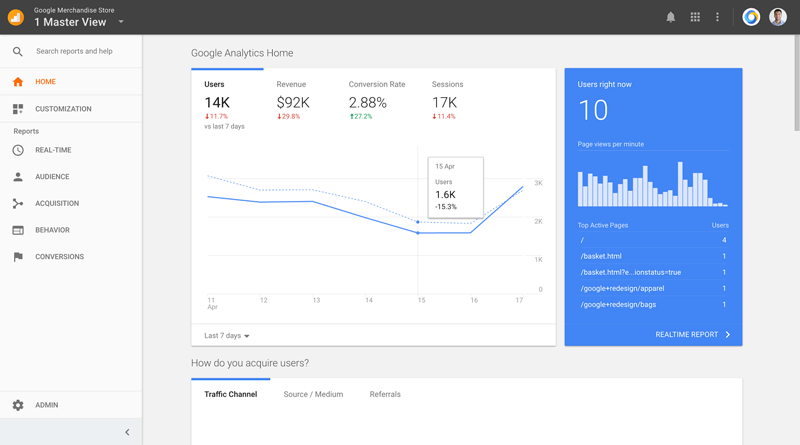 Google Analytics