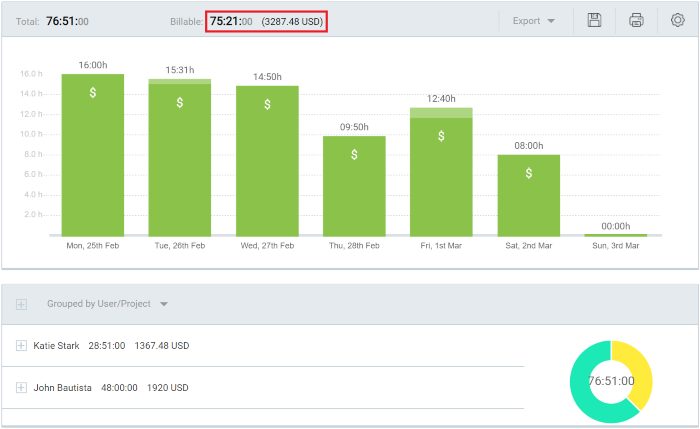 รายงาน Clockify