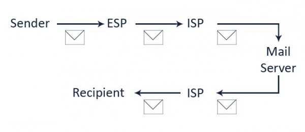 struktur ISP