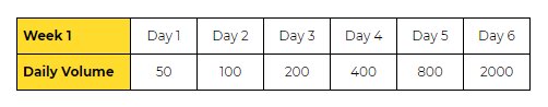 Jadwal mingguan pemanasan IP