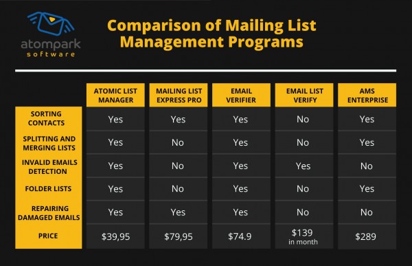 programas de correo masivo