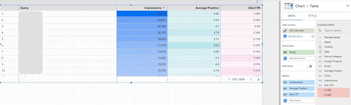 Data kueri GDS