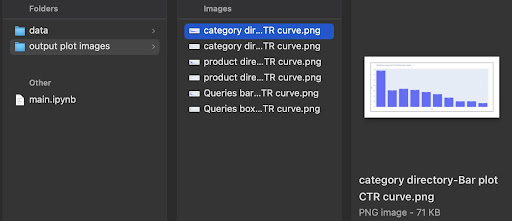 Immagini del grafico di output della curva CTR