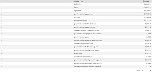 รายได้จากหน้า Landing Page การส่งออก csv