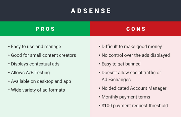 adsense pro