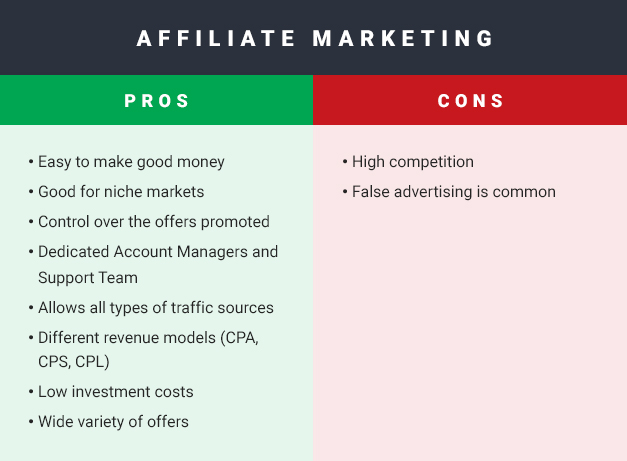 professionisti del marketing di affiliazione