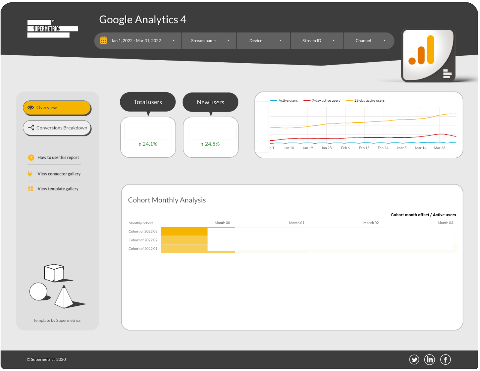 Descripción general de la plantilla GA4 de Google Data Studio