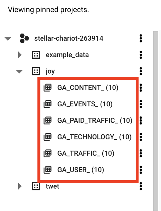 Proyectos anclados de BigQuery