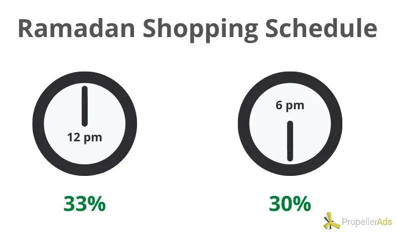 PropellerAds - Jadwal Belanja Ramadhan