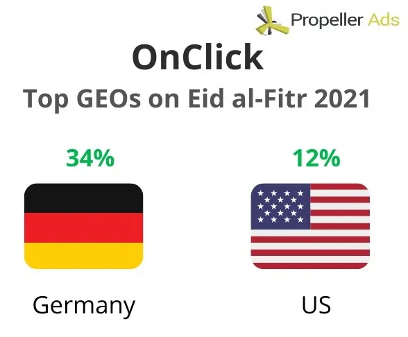 PropellerAds - Idul Fitri Top OnClick GEOs