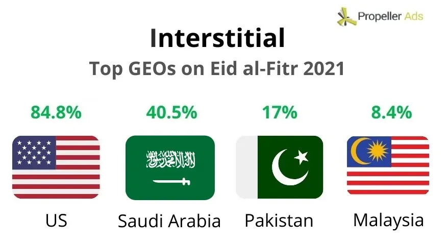 PropellerAds - GEO Interstisial Teratas Idul Fitri