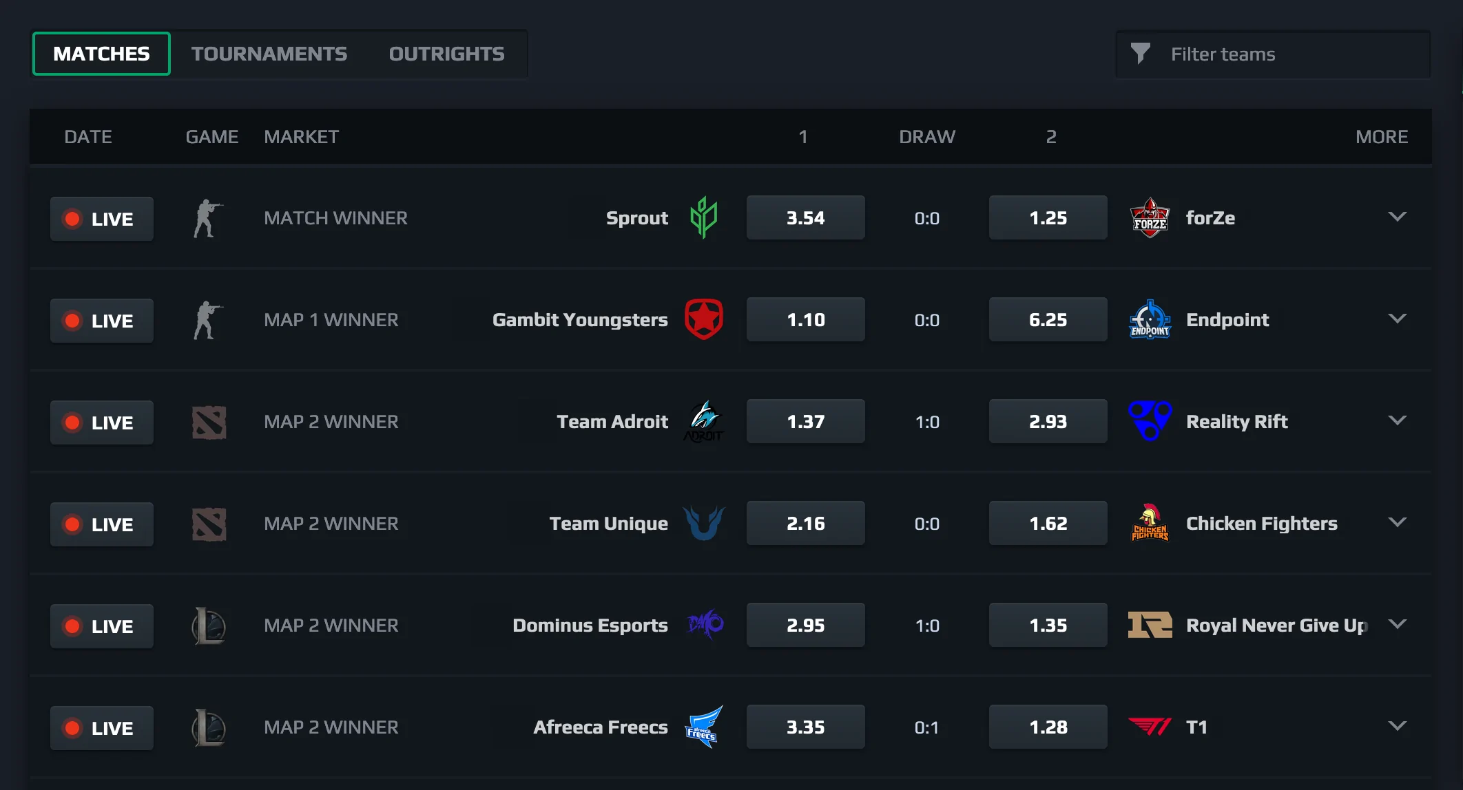 lootbet - turnamen sedang berlangsung sekarang