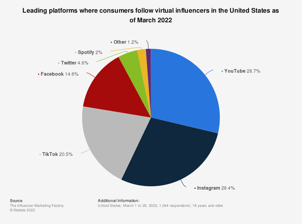 PropellerAds_Influencer_marketing_Stats_USA