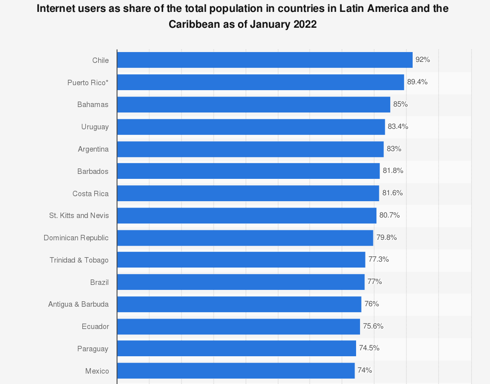 PropellerAds_Latam_Stats