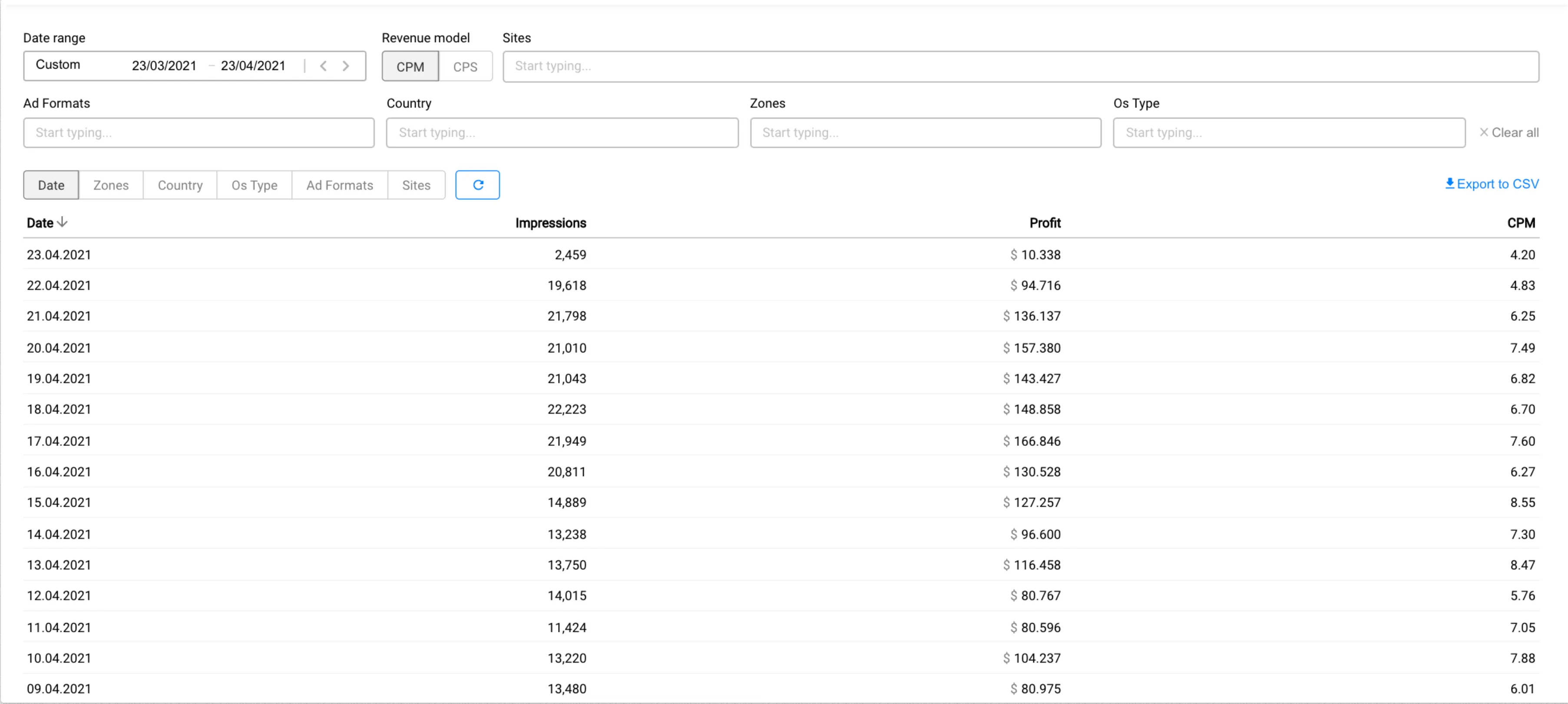 ประสิทธิภาพการสร้างรายได้ของ OnClick และ Push