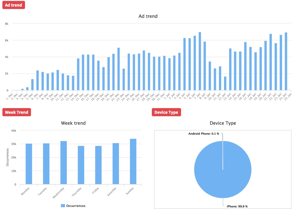 adplexity trend reklamowy