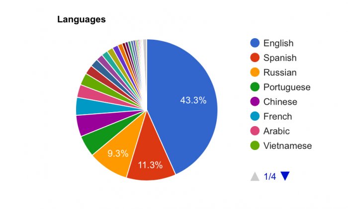 広告言語