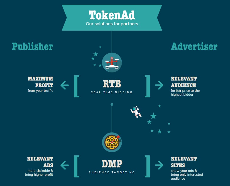 tokenad rtb