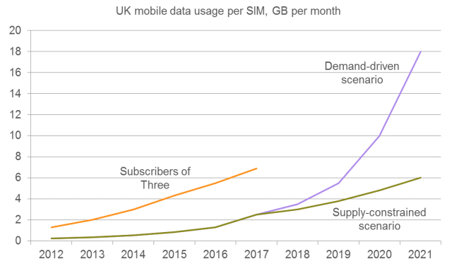 Wykorzystanie danych mobilnych