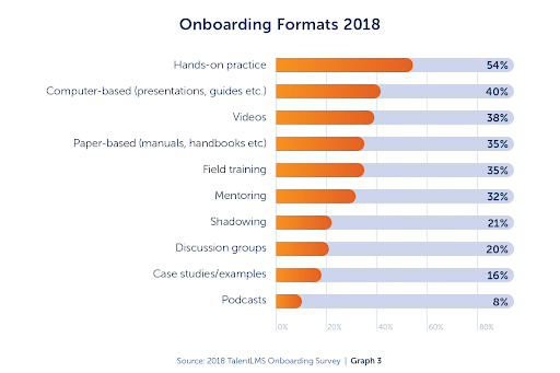 onboarding 4