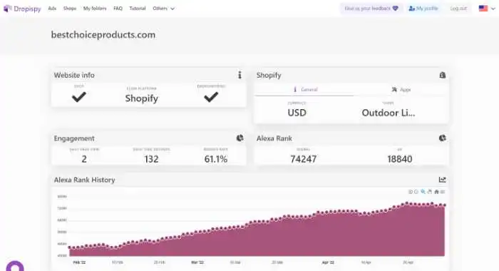 dropispy의 Alexa 순위 기록