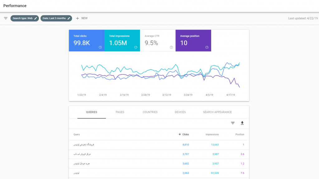 Wskaźniki eCommerce: Google Search Console