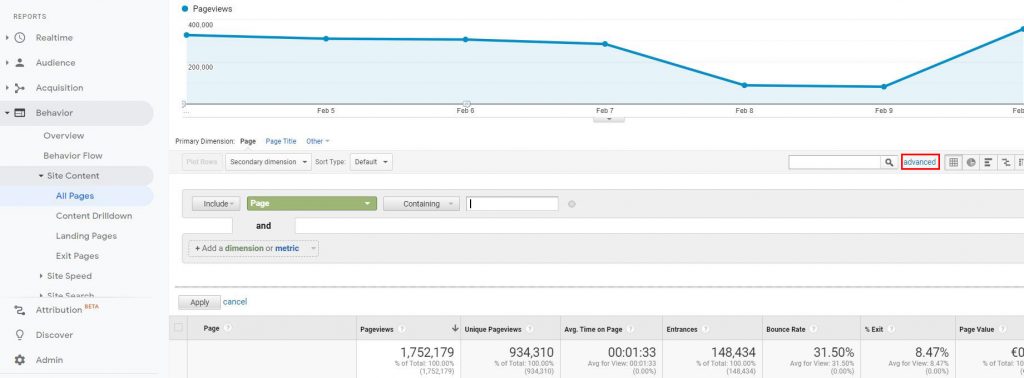 Dane eCommerce: raport Wszystkie strony