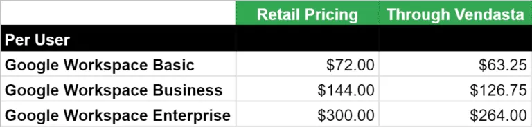 Таблица цен для реселлеров Google Workspace