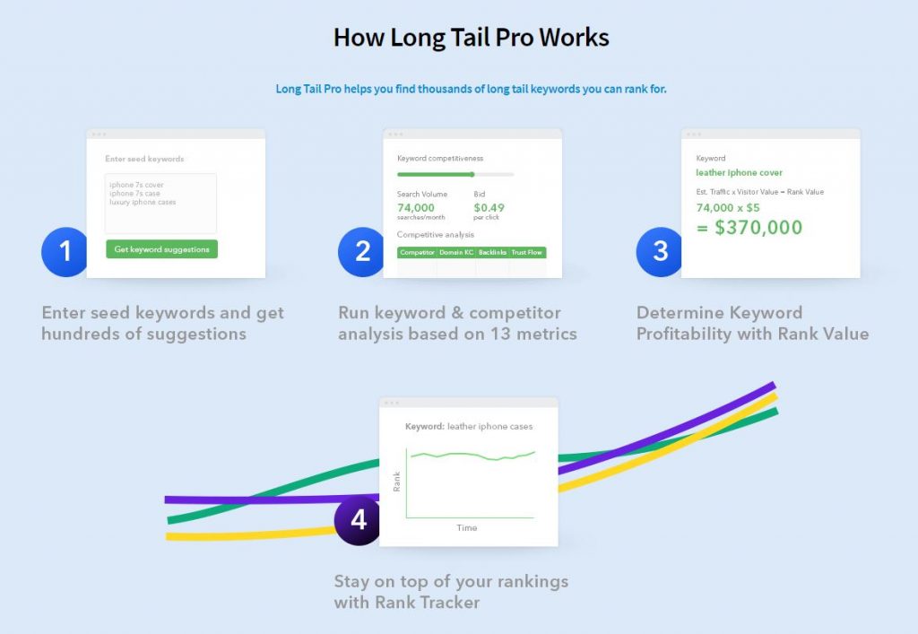 SEO용 longtailpro 키워드 검색 도구