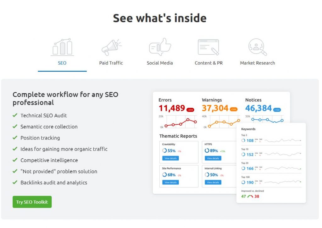 semrush 키워드 조사 도구