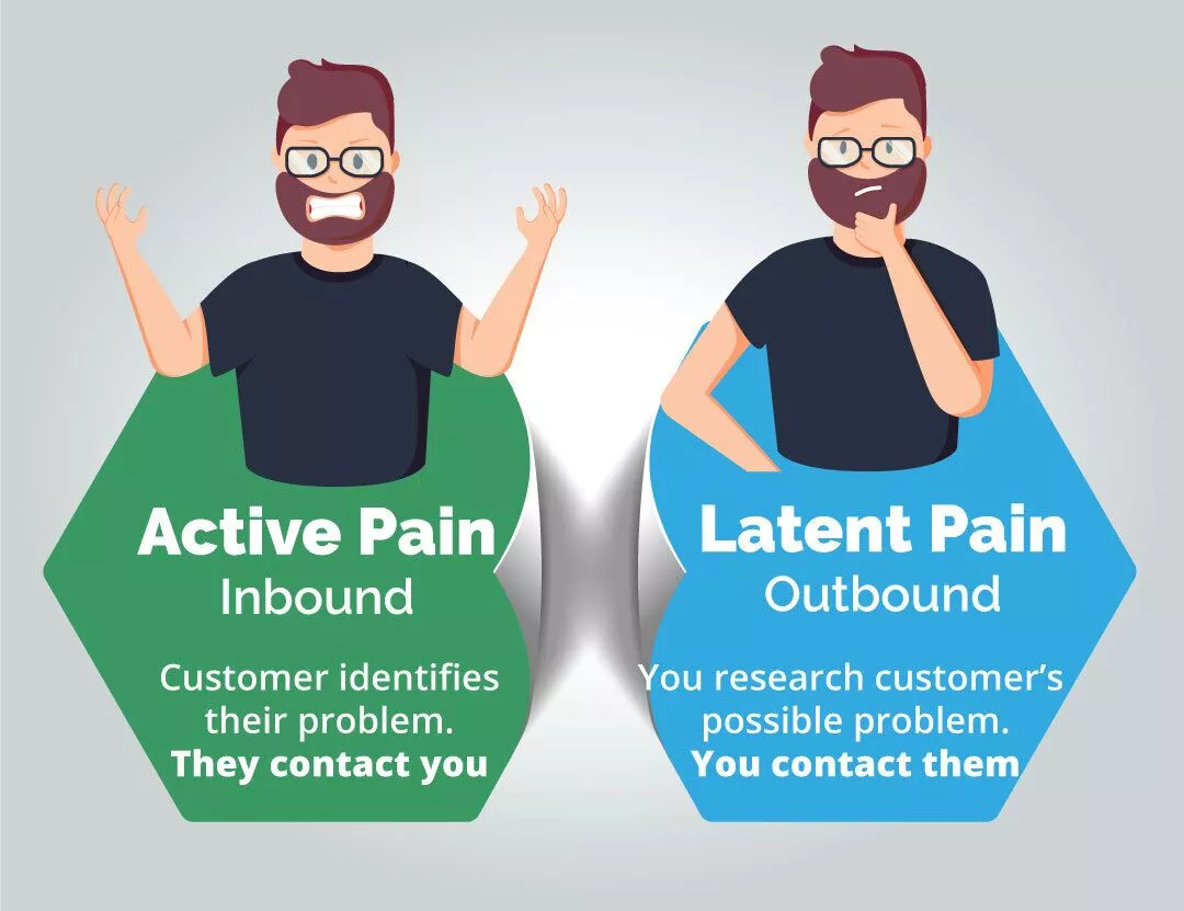 Appel découverte - douleur active vs latente