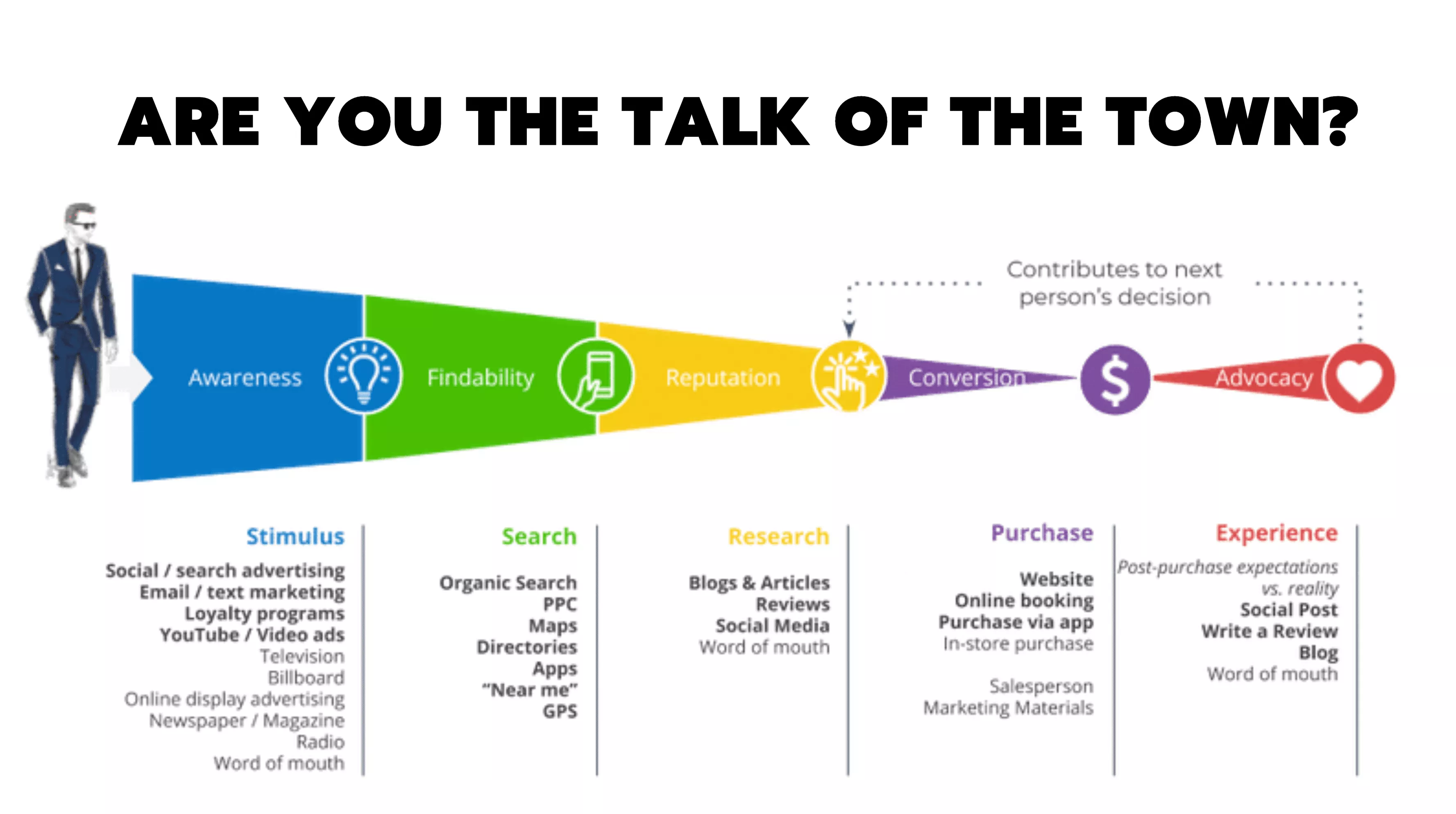 customer-journey-digital-concierge-presentation