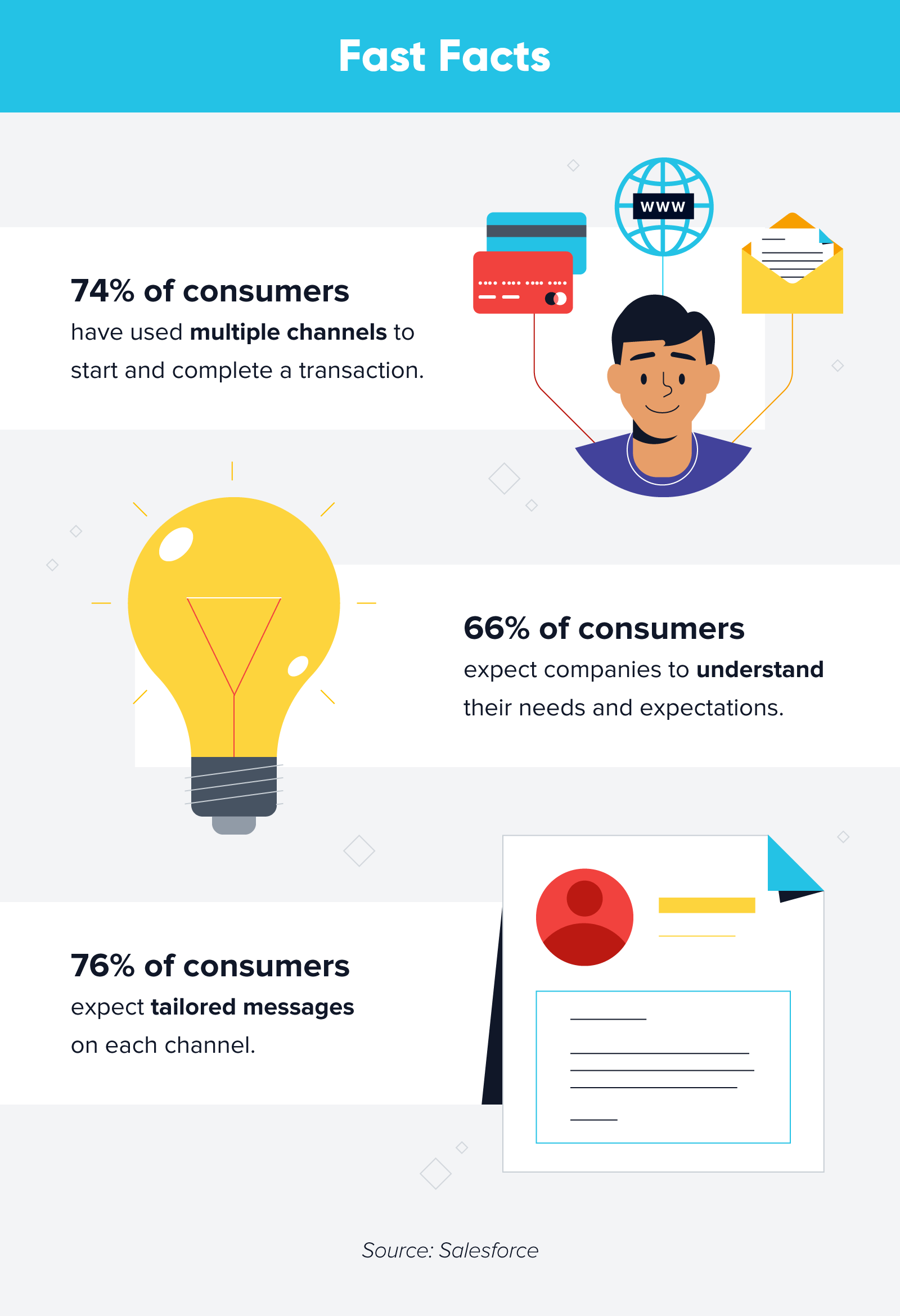 Fakten zum Online- vs. Offline-Engagement