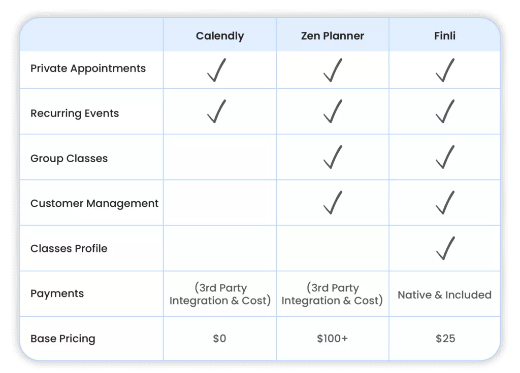 Finli Vergleichstabelle für die Entscheidungsphase der Customer Journey