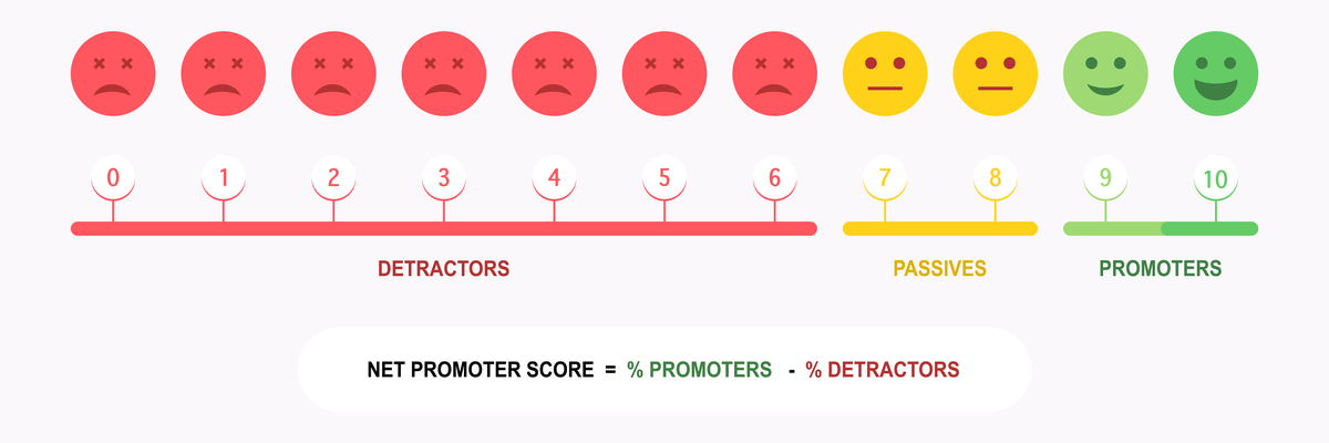 Pontuação líquida do promotor