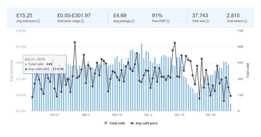 eBay-Verkäuferanalyse-Software