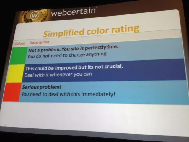 Session de priorisation SMX 21B - échelle de notation des couleurs