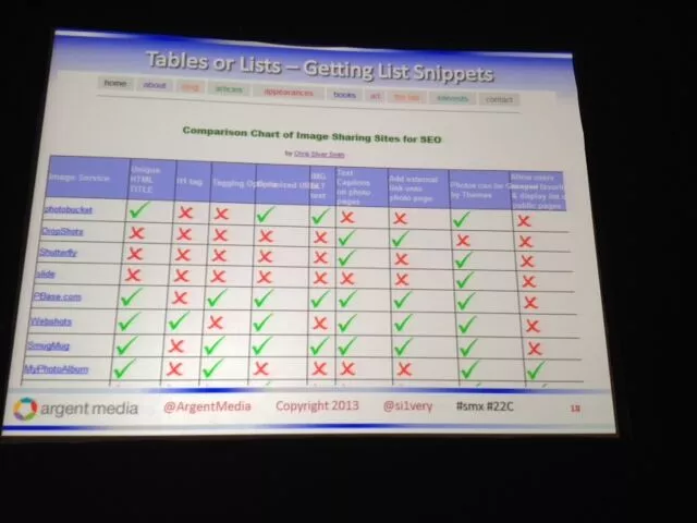 Esquema de lista 2