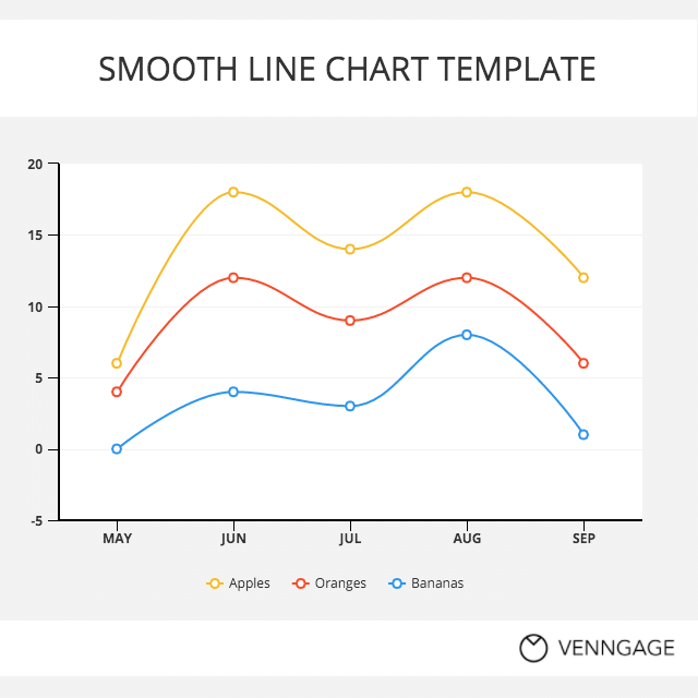 Gráfico de líneas suaves en hojas de cálculo de Google