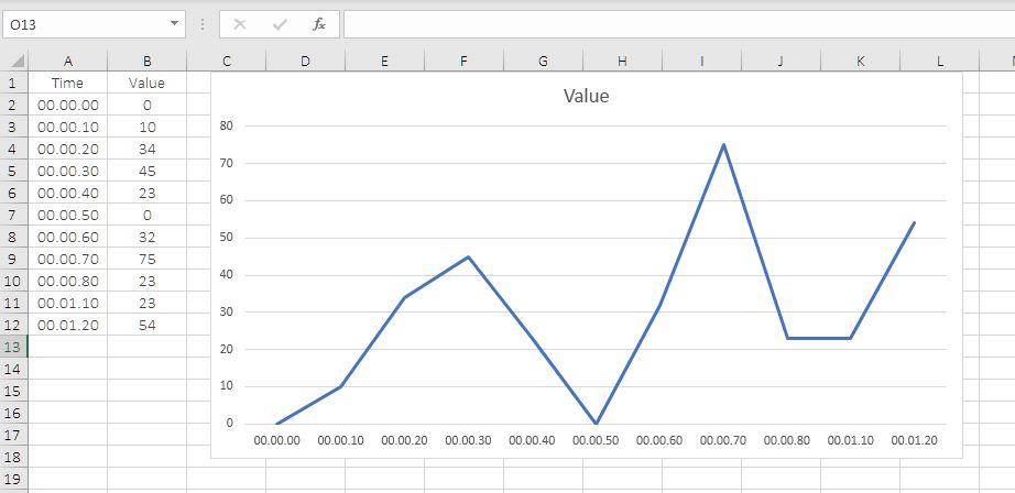 Gráfico de líneas regulares en hojas de cálculo de Google