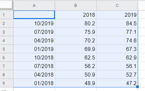 Datos en Hojas de cálculo de Google