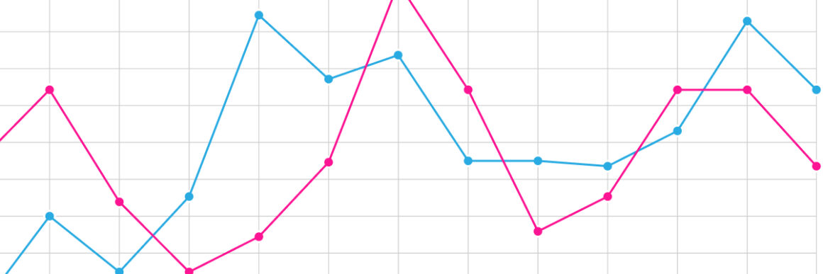 Gráficos en Hojas de cálculo de Google