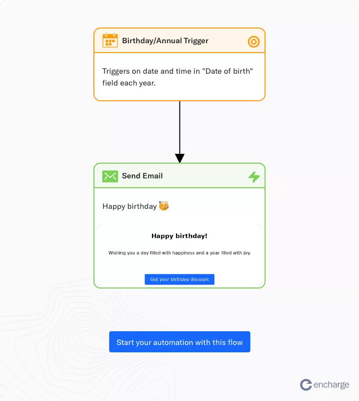 Enchargeの誕生日メールマーケティング自動化フロー