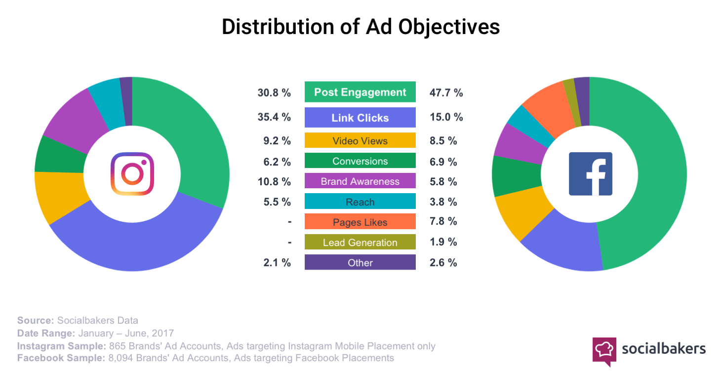 1520438595-engage_pie_chart.png