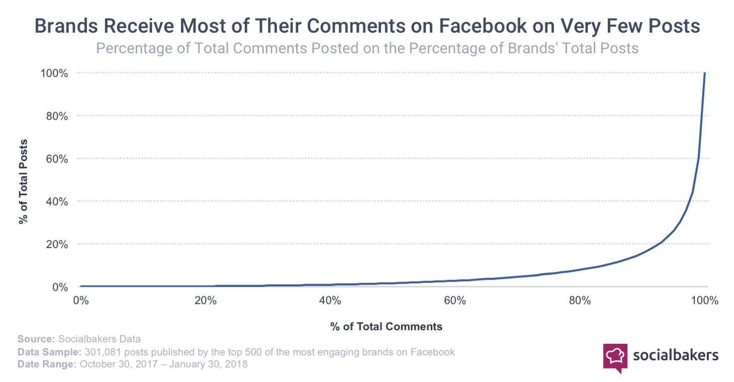 1520946921-line_chart_2_facebook_comments.png