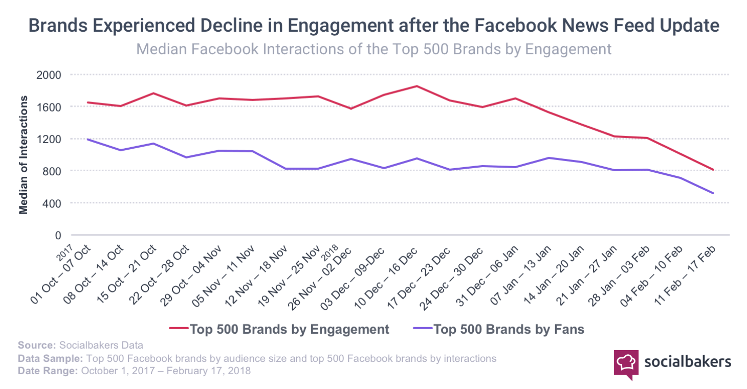 1520946511-line_chart_facebook_comments.png