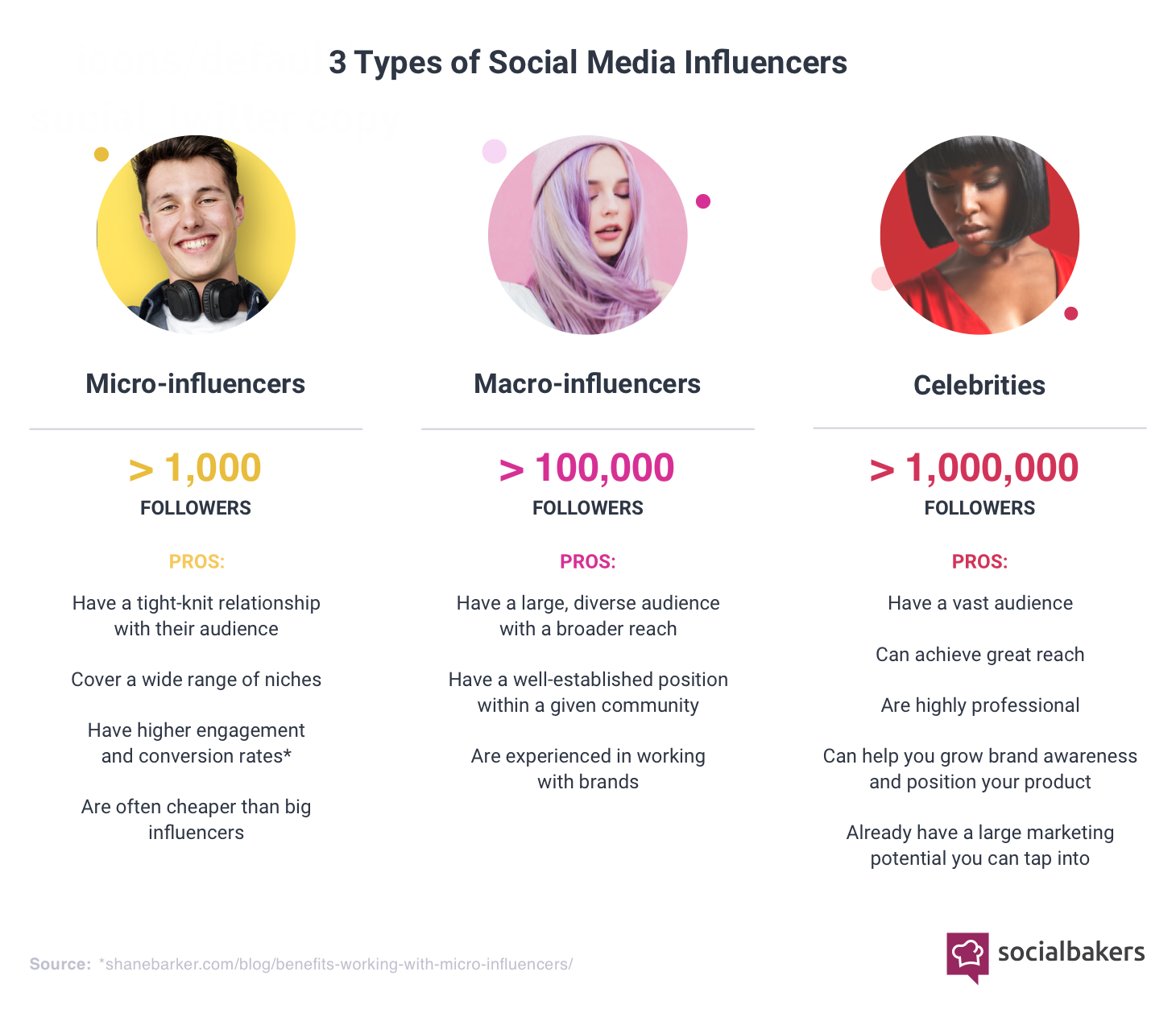 1528718609-social-media-influencer-type.png