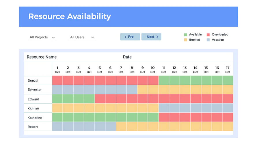 <p><i><span style="font-weight: 400;">Resource availability calendar in </span></i><a href="https://www.capterra.com/p/136500/OrangeScrum/"><i><span style="font-weight: 400;">Orangescrum</span></i></a><i><span style="font-weight: 400;"> (</span></i><a href="https://www.capterra.com/p/136500/OrangeScrum/"><i><span style="font-weight: 400;">Source</span></i></a><i><span style="font-weight: 400;">)</span></i></p>
